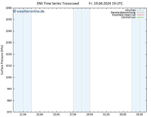 Bodendruck GEFS TS Sa 20.04.2024 19 UTC