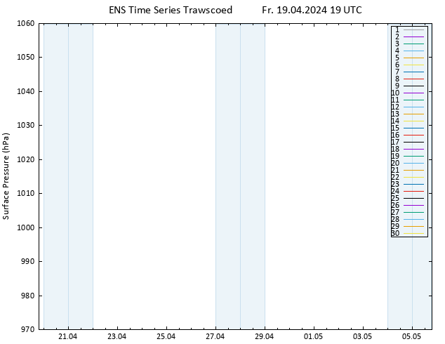 Bodendruck GEFS TS Fr 19.04.2024 19 UTC