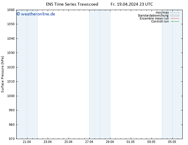 Bodendruck GEFS TS Sa 20.04.2024 23 UTC