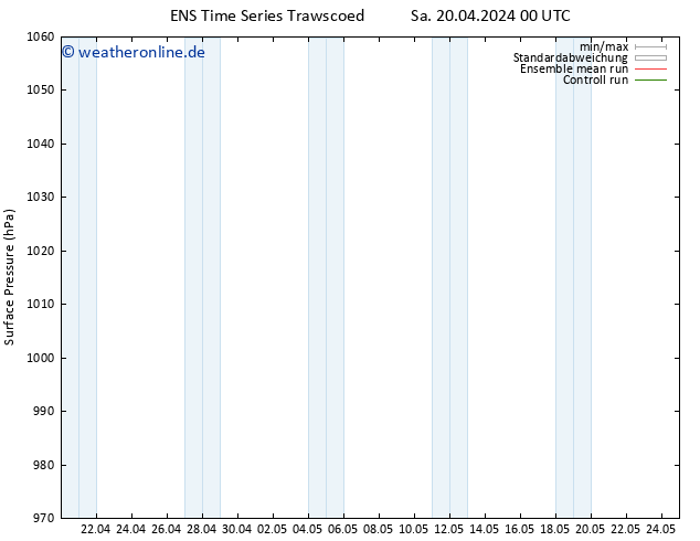 Bodendruck GEFS TS Sa 20.04.2024 00 UTC