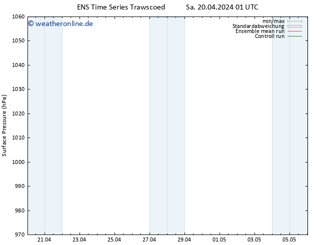 Bodendruck GEFS TS Sa 20.04.2024 13 UTC