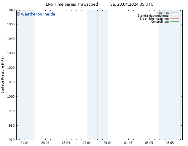 Bodendruck GEFS TS Sa 20.04.2024 11 UTC