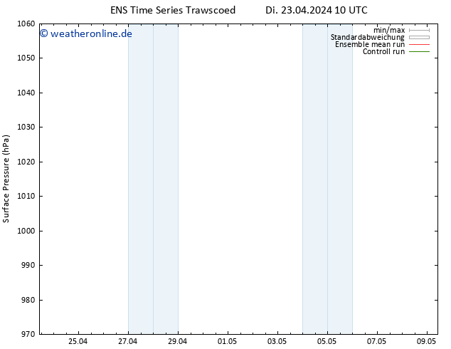 Bodendruck GEFS TS Sa 27.04.2024 10 UTC