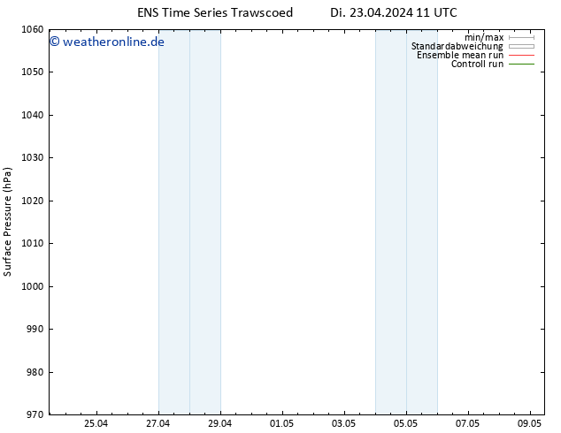 Bodendruck GEFS TS Di 23.04.2024 17 UTC