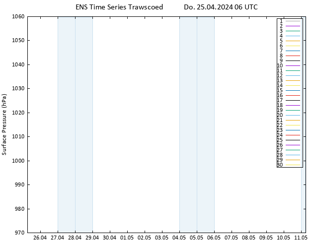 Bodendruck GEFS TS Do 25.04.2024 06 UTC