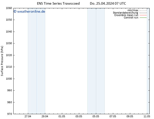 Bodendruck GEFS TS Do 25.04.2024 13 UTC