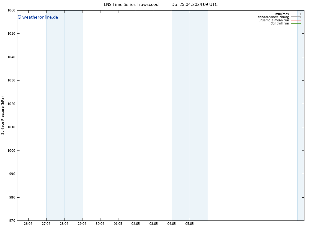 Bodendruck GEFS TS Do 25.04.2024 09 UTC