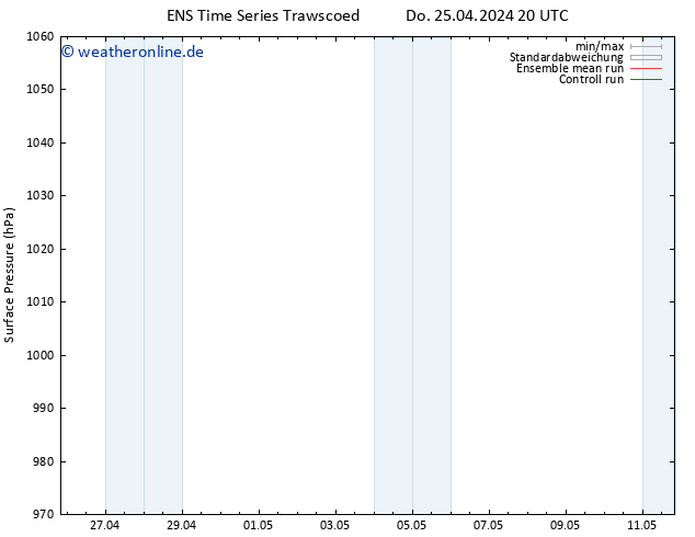 Bodendruck GEFS TS Sa 27.04.2024 14 UTC