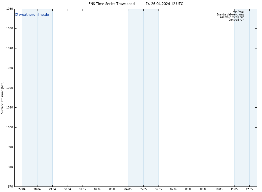 Bodendruck GEFS TS Sa 27.04.2024 00 UTC