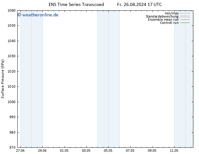 Bodendruck GEFS TS Sa 04.05.2024 05 UTC