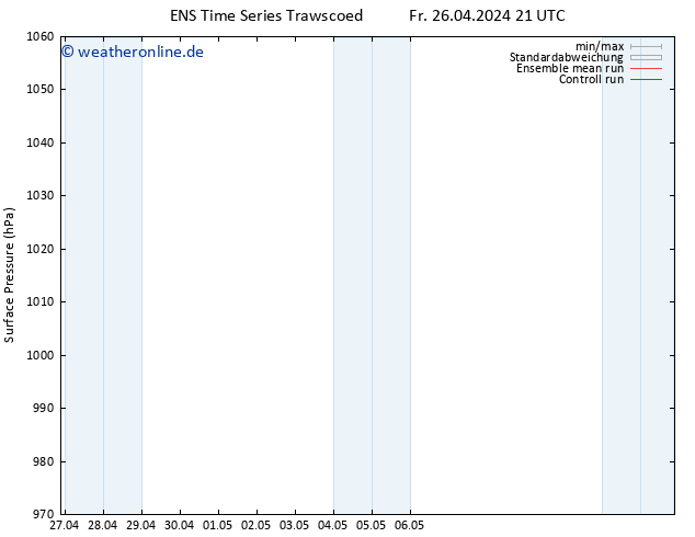 Bodendruck GEFS TS Sa 27.04.2024 21 UTC