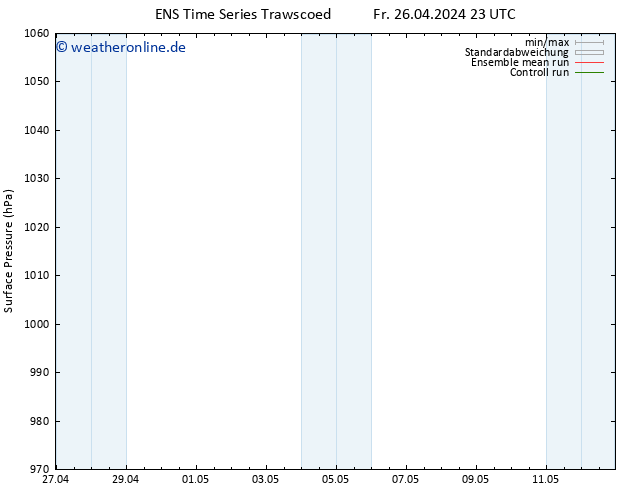 Bodendruck GEFS TS Fr 26.04.2024 23 UTC