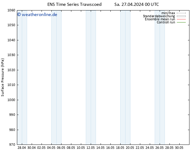 Bodendruck GEFS TS Di 07.05.2024 00 UTC