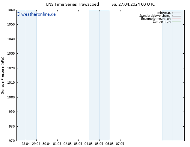 Bodendruck GEFS TS Do 09.05.2024 09 UTC