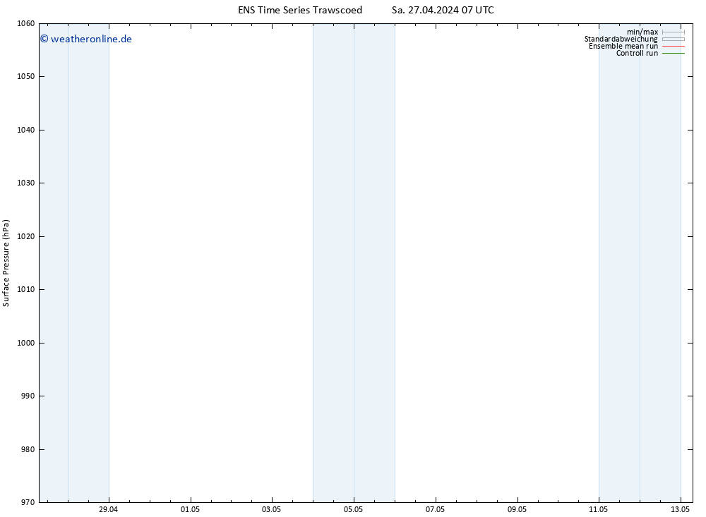 Bodendruck GEFS TS Sa 27.04.2024 07 UTC