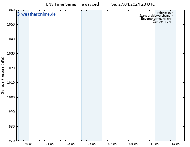 Bodendruck GEFS TS Sa 27.04.2024 20 UTC