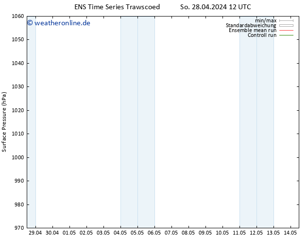 Bodendruck GEFS TS Do 02.05.2024 12 UTC