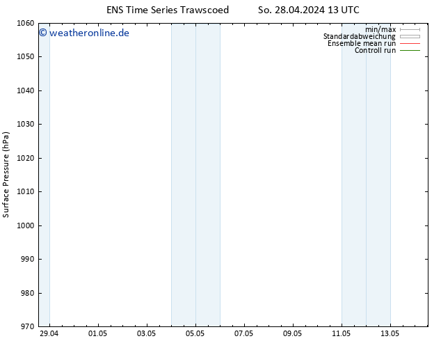 Bodendruck GEFS TS Di 14.05.2024 13 UTC