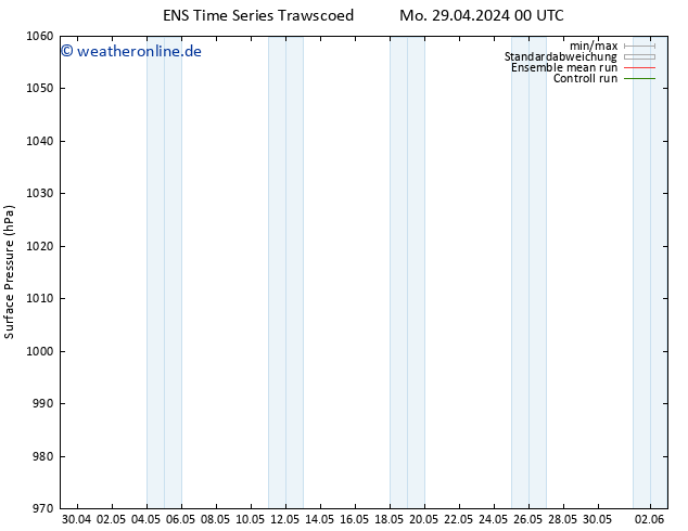 Bodendruck GEFS TS Mo 06.05.2024 12 UTC