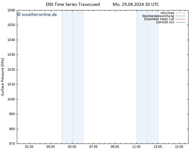 Bodendruck GEFS TS Mi 08.05.2024 20 UTC