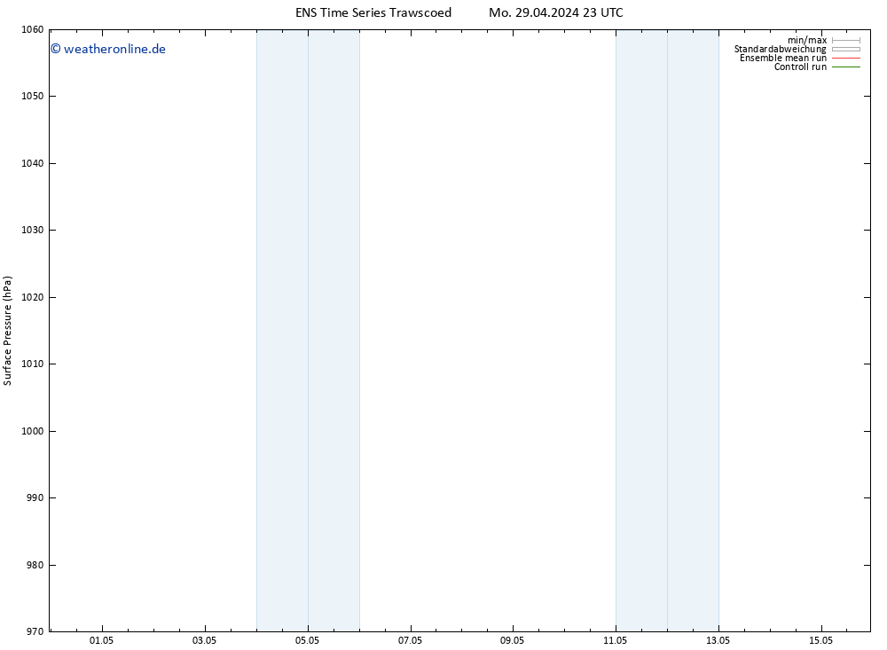 Bodendruck GEFS TS Do 02.05.2024 17 UTC
