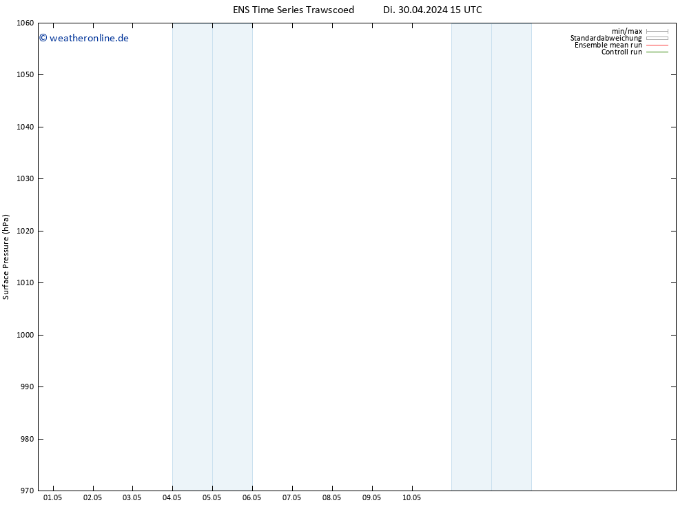 Bodendruck GEFS TS Mi 08.05.2024 03 UTC