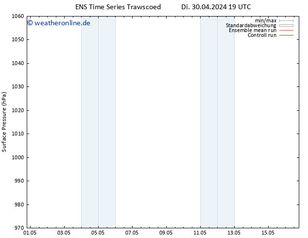 Bodendruck GEFS TS Mi 08.05.2024 19 UTC