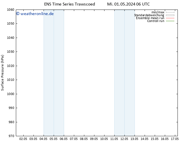 Bodendruck GEFS TS Sa 04.05.2024 06 UTC