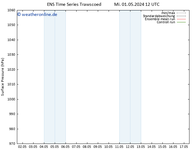 Bodendruck GEFS TS Sa 11.05.2024 12 UTC