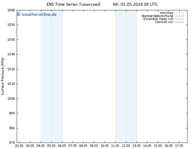 Bodendruck GEFS TS Di 14.05.2024 06 UTC