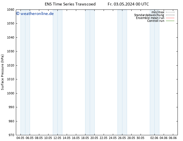 Bodendruck GEFS TS Sa 04.05.2024 00 UTC
