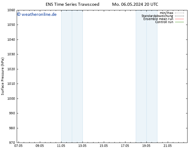 Bodendruck GEFS TS Mi 22.05.2024 20 UTC