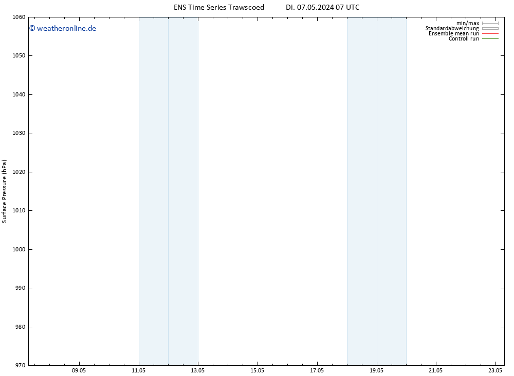 Bodendruck GEFS TS Di 07.05.2024 07 UTC