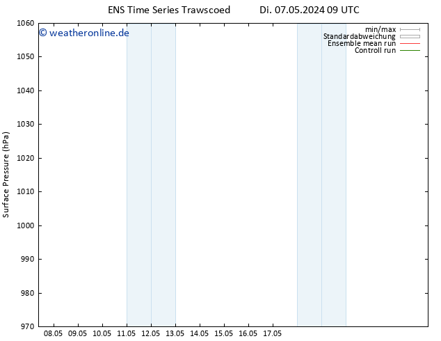 Bodendruck GEFS TS Di 07.05.2024 21 UTC