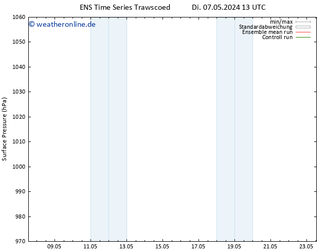 Bodendruck GEFS TS Di 07.05.2024 19 UTC