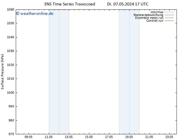 Bodendruck GEFS TS Mi 08.05.2024 17 UTC
