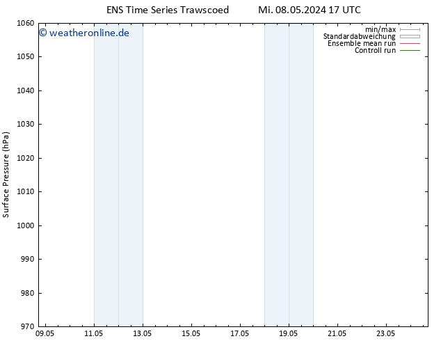 Bodendruck GEFS TS So 12.05.2024 17 UTC