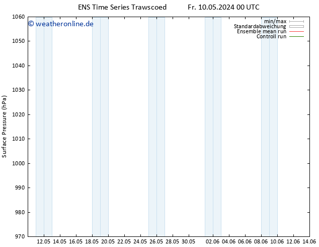 Bodendruck GEFS TS Mo 20.05.2024 06 UTC