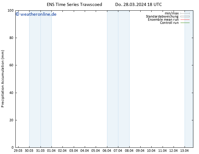 Nied. akkumuliert GEFS TS Fr 29.03.2024 18 UTC