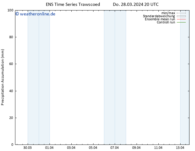 Nied. akkumuliert GEFS TS Mo 01.04.2024 20 UTC