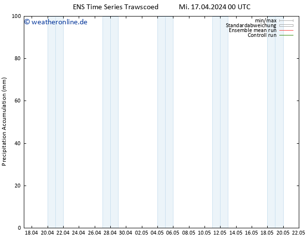 Nied. akkumuliert GEFS TS Mi 17.04.2024 06 UTC