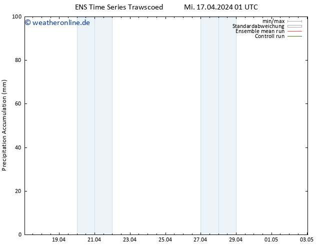 Nied. akkumuliert GEFS TS Mi 17.04.2024 07 UTC