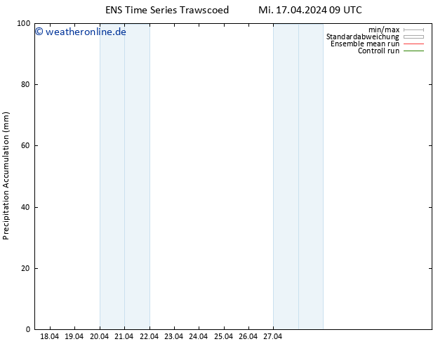 Nied. akkumuliert GEFS TS Mi 17.04.2024 15 UTC