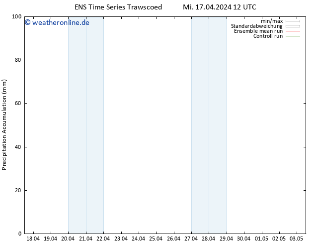 Nied. akkumuliert GEFS TS Mi 17.04.2024 18 UTC
