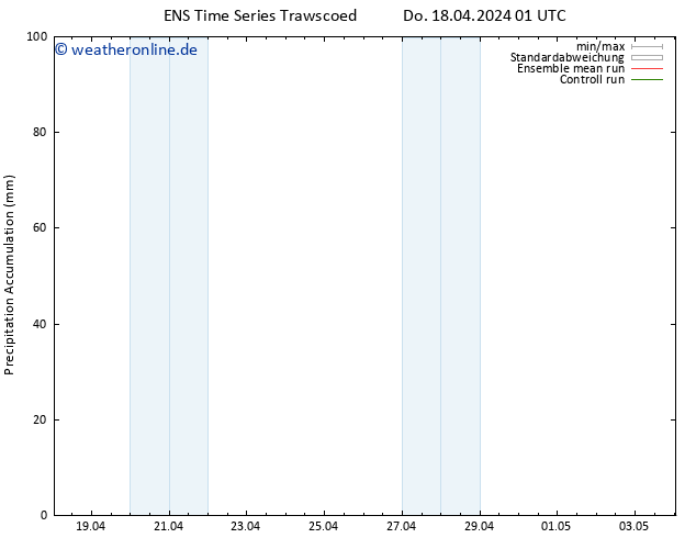 Nied. akkumuliert GEFS TS Do 18.04.2024 07 UTC