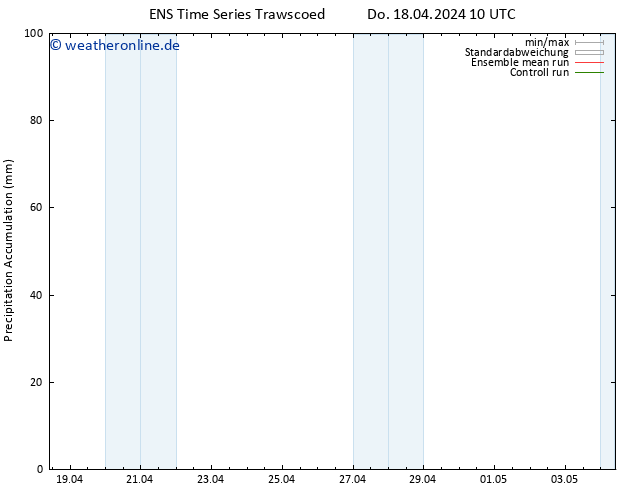 Nied. akkumuliert GEFS TS Sa 20.04.2024 10 UTC
