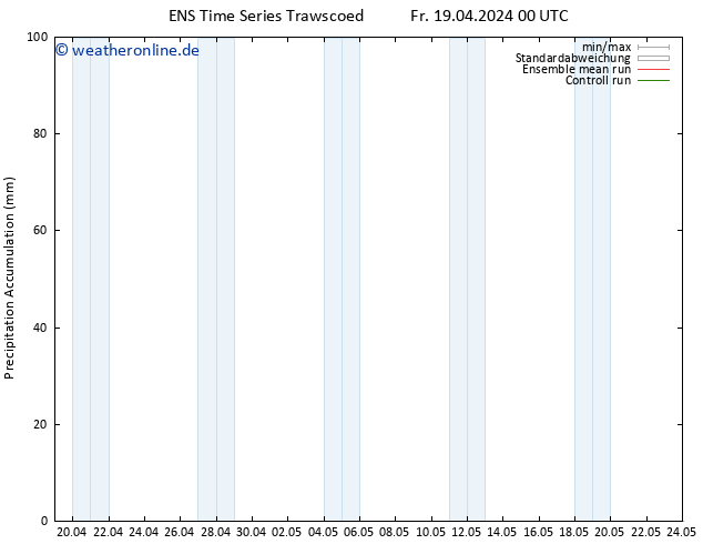 Nied. akkumuliert GEFS TS Fr 19.04.2024 12 UTC