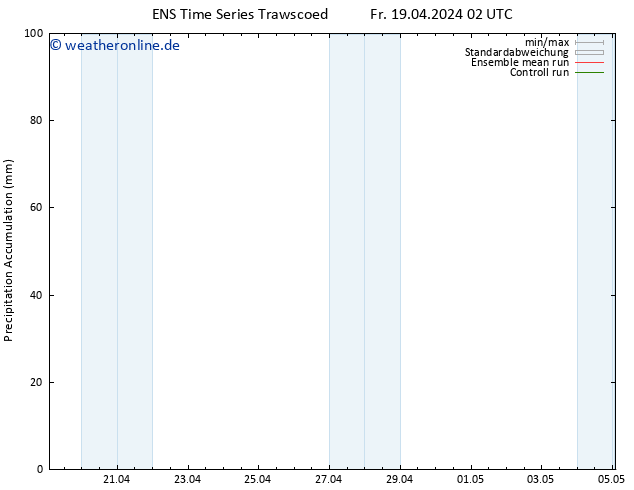 Nied. akkumuliert GEFS TS Fr 19.04.2024 14 UTC
