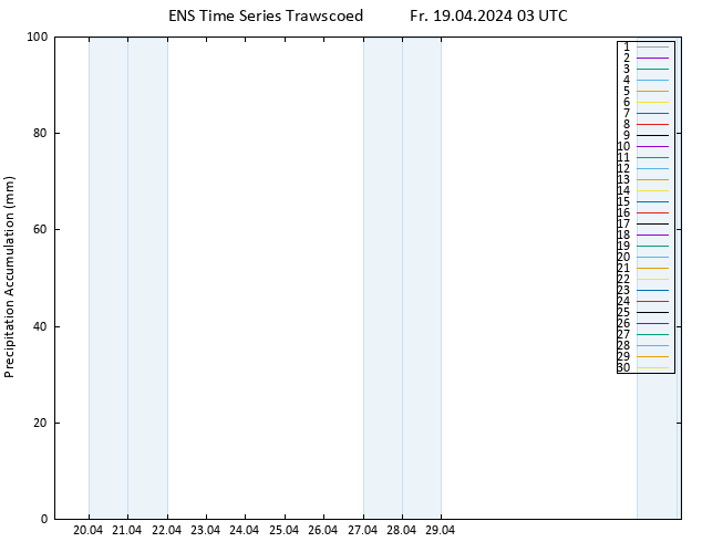 Nied. akkumuliert GEFS TS Fr 19.04.2024 09 UTC