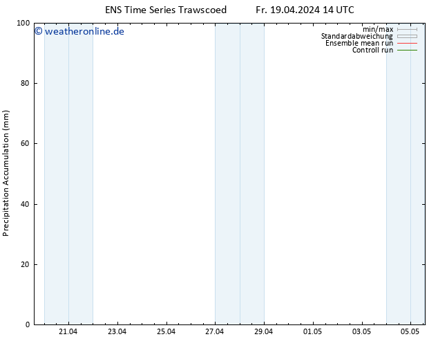 Nied. akkumuliert GEFS TS Sa 20.04.2024 14 UTC
